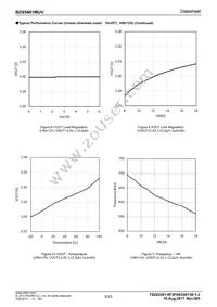 BD95861MUV-E2 Datasheet Page 8