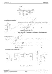 BD95861MUV-E2 Datasheet Page 15