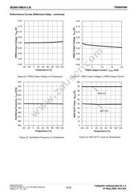 BD9615MUV-LBE2 Datasheet Page 15