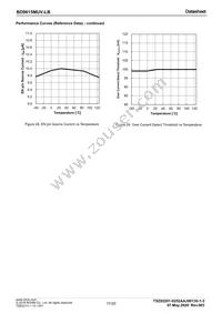 BD9615MUV-LBE2 Datasheet Page 17