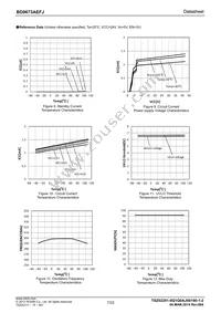 BD9673AEFJ-E2 Datasheet Page 7