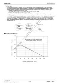 BD9853AFV-E2 Datasheet Page 15