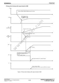 BD9866GUL-E2 Datasheet Page 12