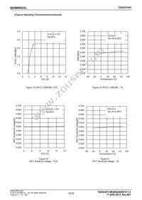 BD9866GUL-E2 Datasheet Page 15