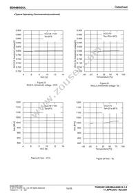 BD9866GUL-E2 Datasheet Page 16