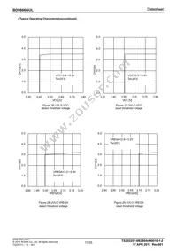 BD9866GUL-E2 Datasheet Page 17