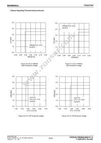 BD9866GUL-E2 Datasheet Page 18