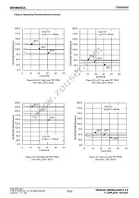 BD9866GUL-E2 Datasheet Page 20