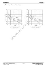 BD9866GUL-E2 Datasheet Page 22