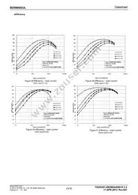 BD9866GUL-E2 Datasheet Page 23