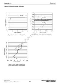 BD9870FPS-E2 Datasheet Page 6