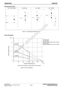 BD9870FPS-E2 Datasheet Page 11