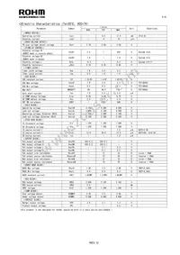 BD9884FV-E2 Datasheet Page 2