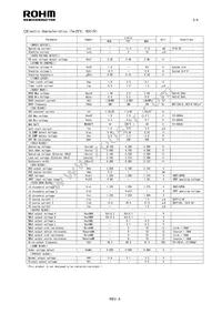 BD9890F-E2 Datasheet Page 2