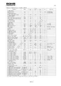 BD9895FV-E2 Datasheet Page 2