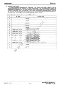 BD99950MUV-E2 Datasheet Page 19