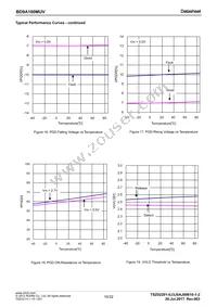 BD9A100MUV-E2 Datasheet Page 10