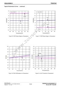 BD9A300MUV-E2 Datasheet Page 10