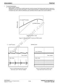 BD9A300MUV-E2 Datasheet Page 17