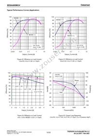 BD9A400MUV-E2 Datasheet Page 12