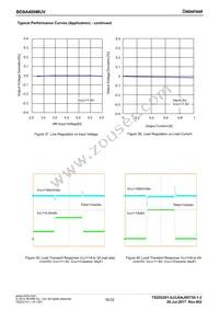 BD9A400MUV-E2 Datasheet Page 16