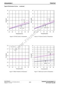 BD9A600MUV-E2 Datasheet Page 8