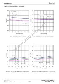 BD9A600MUV-E2 Datasheet Page 9