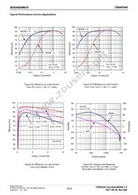 BD9A600MUV-E2 Datasheet Page 12