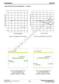 BD9A600MUV-E2 Datasheet Page 16