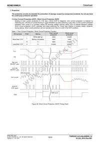 BD9B100MUV-E2 Datasheet Page 18