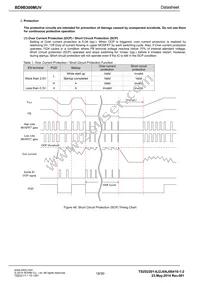 BD9B300MUV-E2 Datasheet Page 18