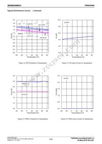 BD9B500MUV-E2 Datasheet Page 9