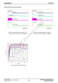 BD9D320EFJ-E2 Datasheet Page 8