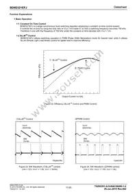 BD9D321EFJ-E2 Datasheet Page 11