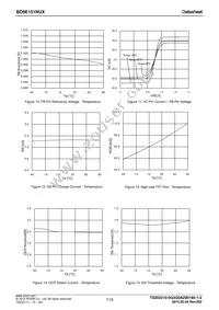 BD9E151NUX-TR Datasheet Page 7