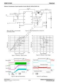 BD9E151NUX-TR Datasheet Page 8