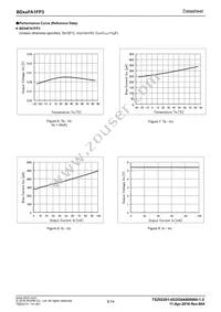 BDJ2FA1FP3-ZTL Datasheet Page 5