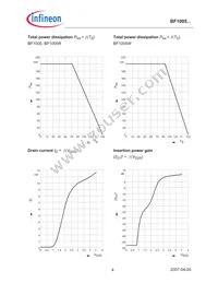 BF1005E6327HTSA1 Datasheet Page 4