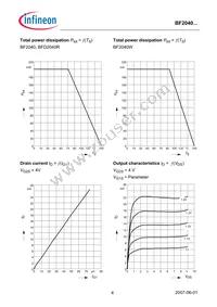 BF2040WH6814XTSA1 Datasheet Page 4