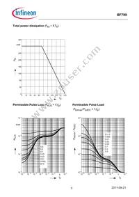 BF799E6327HTSA1 Datasheet Page 3