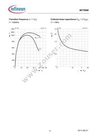 BF799WH6327XTSA1 Datasheet Page 4