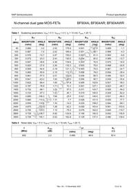 BF904A Datasheet Page 10