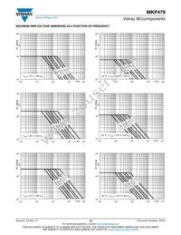 BFC247942225 Datasheet Page 15