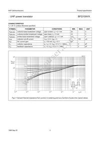 BFG10W/X Datasheet Page 3