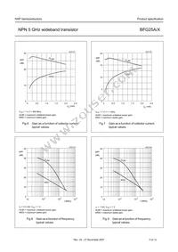 BFG25A/X Datasheet Page 5