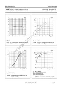 BFG505 Datasheet Page 5