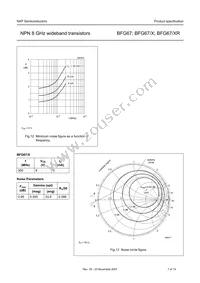 BFG67 Datasheet Page 7