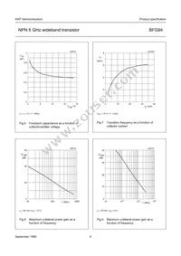 BFG94 Datasheet Page 6