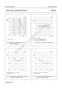 BFG94 Datasheet Page 7