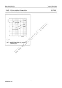 BFG94 Datasheet Page 8